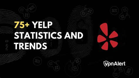Yelp Statistics Yelp Fast Facts Trends 2026 Wytlabs Yelp Statistics Yelp Fast Facts Trends 2026 Wytlabs