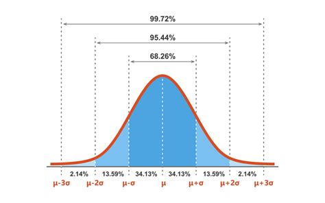 Z Score And Normal Distribution At John Mcknight Blog