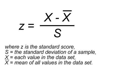Z Score Equation