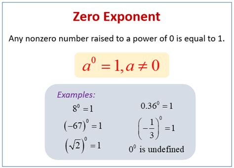 Understanding the Zero Exponent Rule: Your Quick Math Guide
